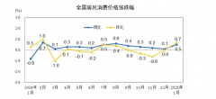 这是自2024年9月以