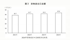 2024年是中华人平易近国成立7
