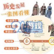 <strong>形、圆形、箭甲等</strong>