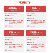 外行业变化中迈出