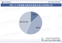 国内拆卸式木布局行业市场规模快速增加从2013